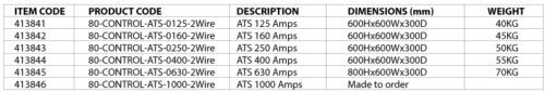 Welling & Crossley 125AMP Automatic Transfer Switch